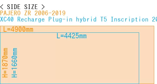 #PAJERO ZR 2006-2019 + XC40 Recharge Plug-in hybrid T5 Inscription 2018-